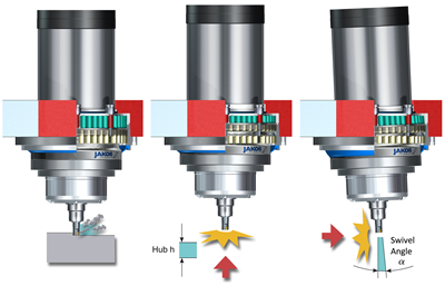 Crash Protection for Machine Tool Spindles
